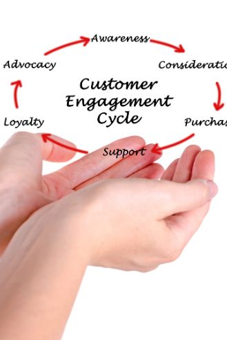 Achieving True Connection AI for Personalization at Scale in Customer Engagement
