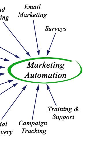 Choosing Wisely: The Top Marketing Automation Tools for 2025 Reviewed