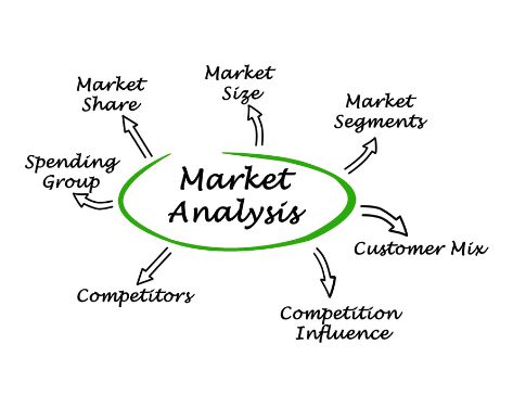 The Evolution of Marketing Attribution Models From Last-Click to AI-Powered Analysis