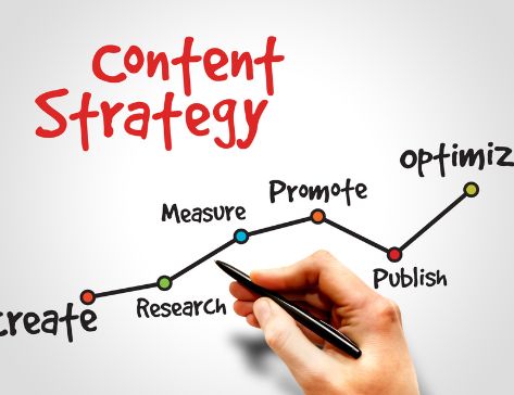 The Ultimate Data-Driven Content Strategy Guide for 2025