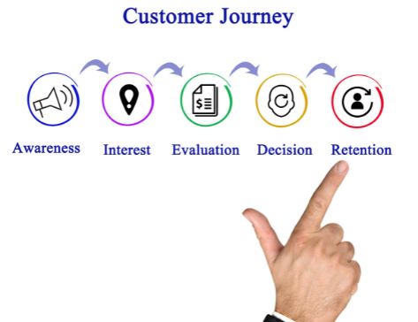 How to Track the Customer Journey with Cross-Channel Attribution