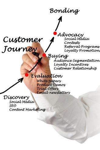 Understanding Marketing Attribution A Complete Guide to Tracking Customer Journeys